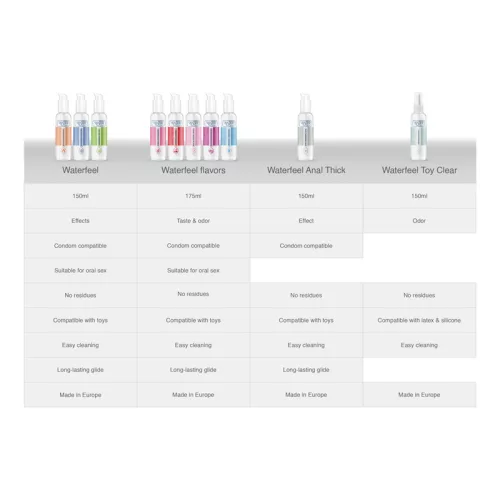 WATERFEEL - KANNABISZ SÍKOSÍTÓ 150 ML